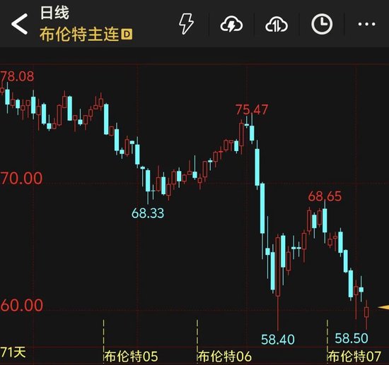 国际油价，大跳水！矿产大国宣布：这一地区采矿活动暂停30天！