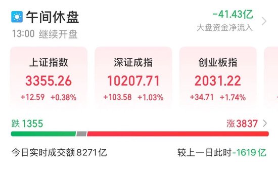 集体拉升	，翻红！