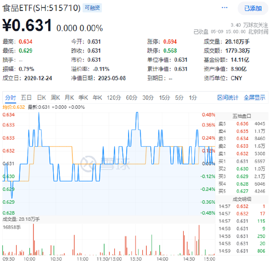 “国家队”重仓2190亿元！吃喝板块韧性凸显，白酒龙头逆市收红！