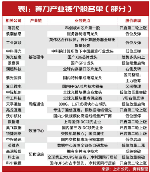 当前，就看这两条主线！