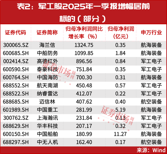 当前，就看这两条主线！