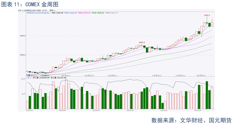 【贵金属】贸易战缓和下 贵金属高位震荡