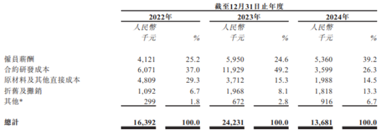 江西生物IPO前大额分红上亿：单一品类占比超九成，曾生产劣质药品