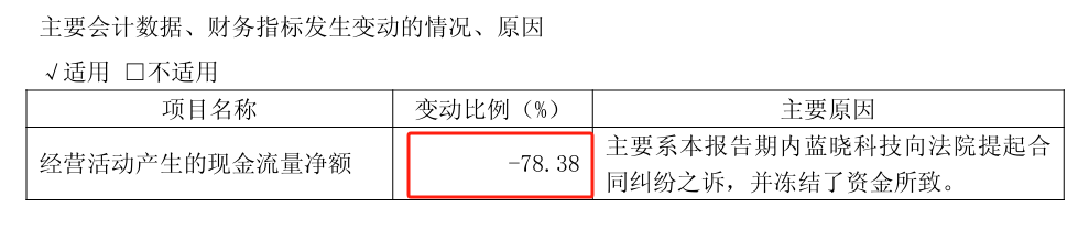 两陕企“诉讼战”进展：三达膜一审败北