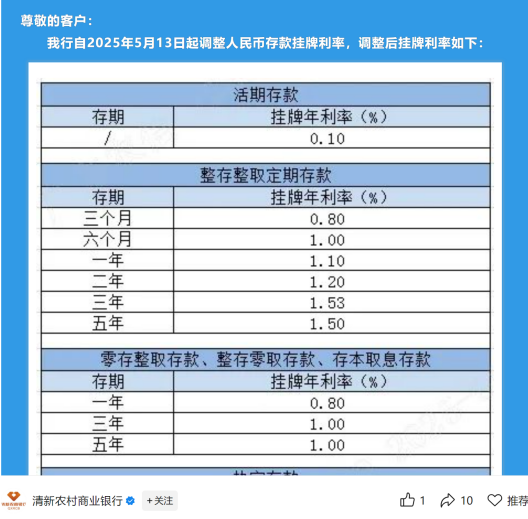存5年不如存2年 部分银行利率“倒挂	”